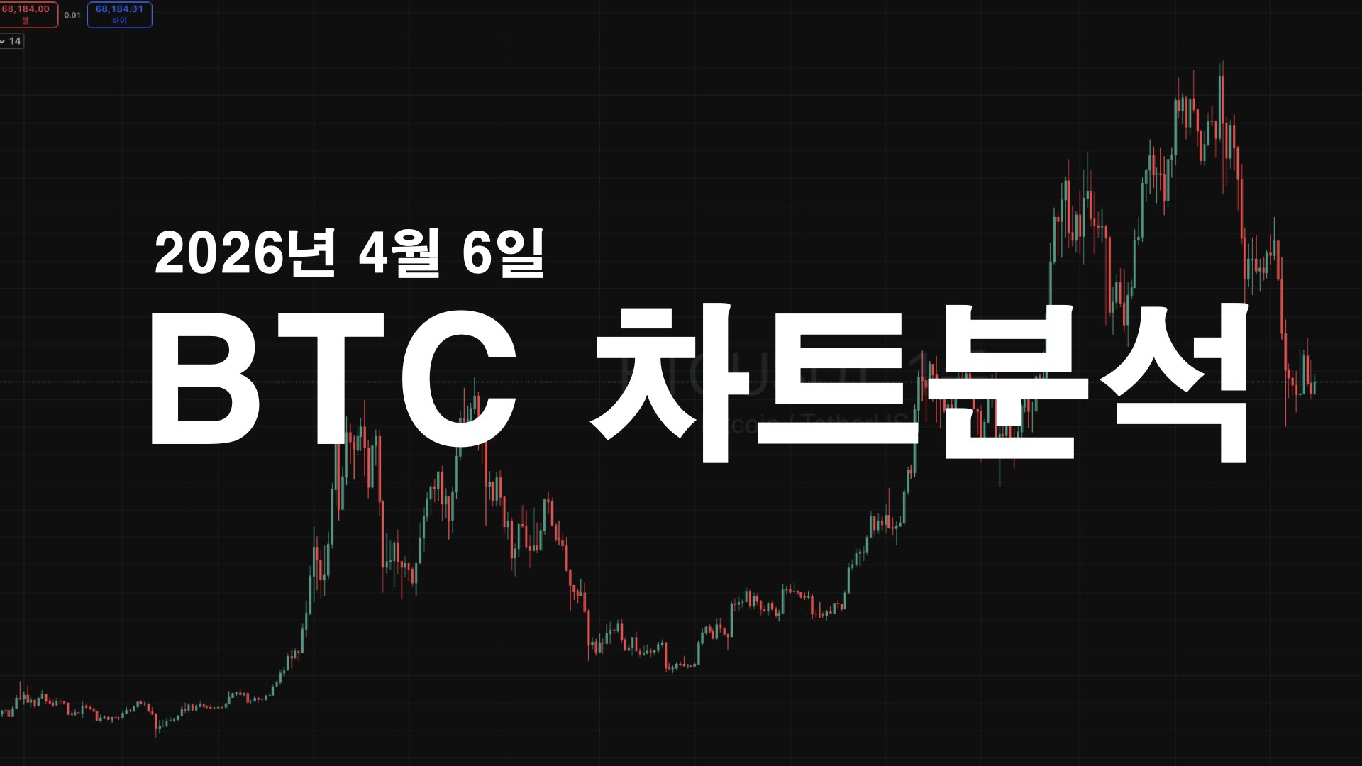 비트코인 차트 분석 2026.04.06: 불리시 마루보즈 출현, 상승 추세 지속될까?