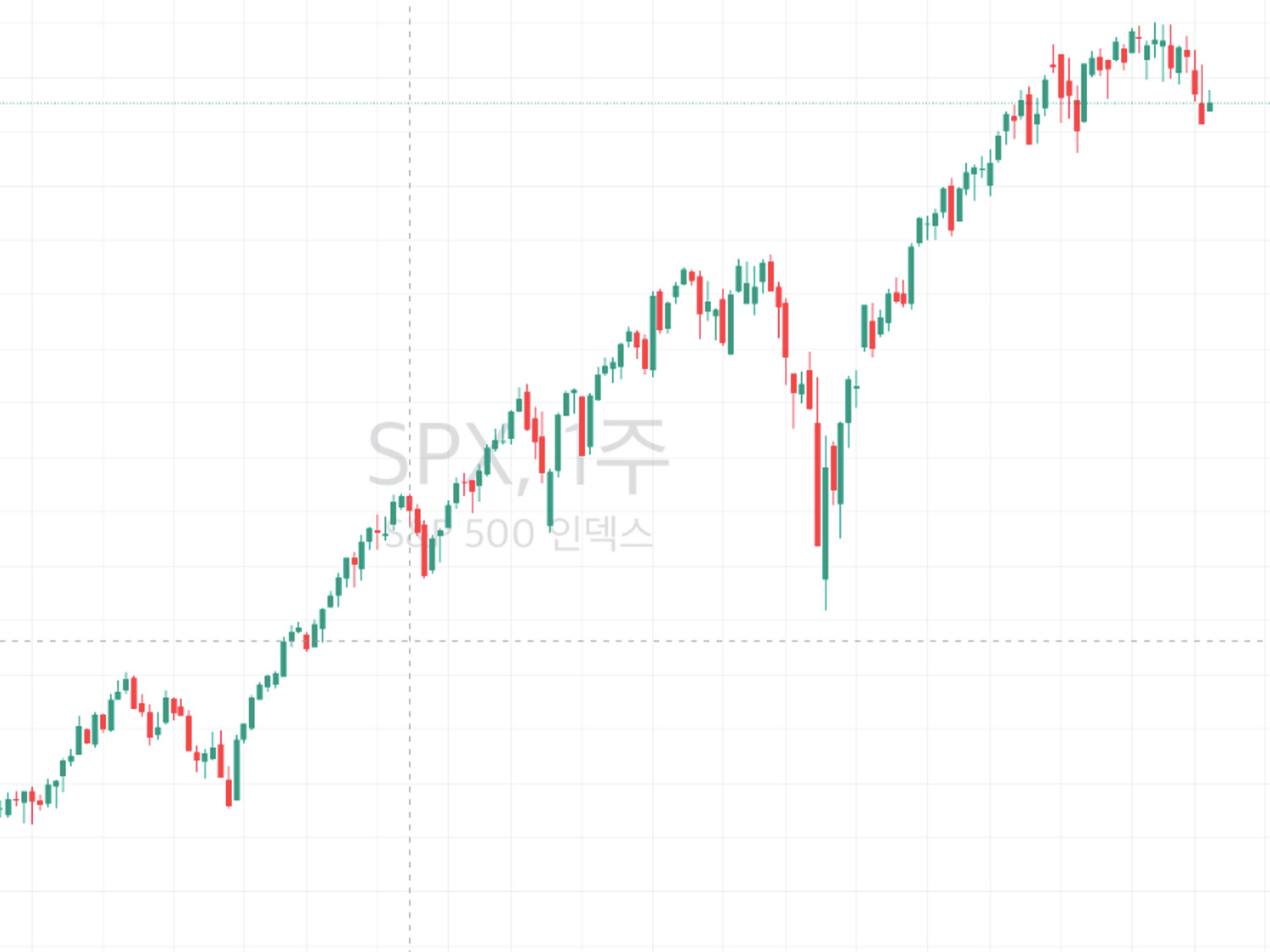 프라이스 액션 : 초보자를 위한 실전 용어 가이드